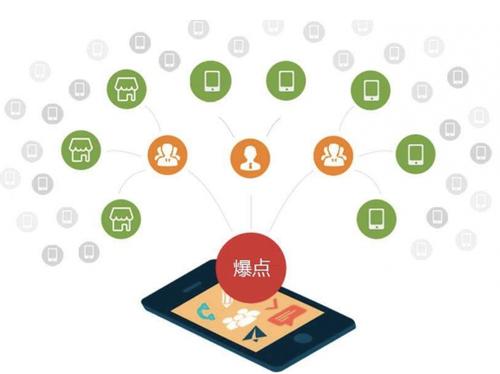 确山为什么越来越多的企业通过软文营销来引流